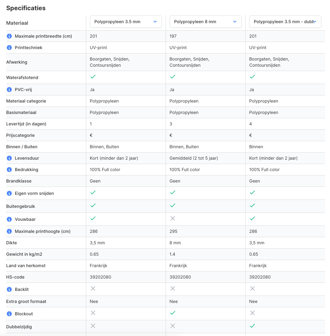 kanaalplaat als reclamebord